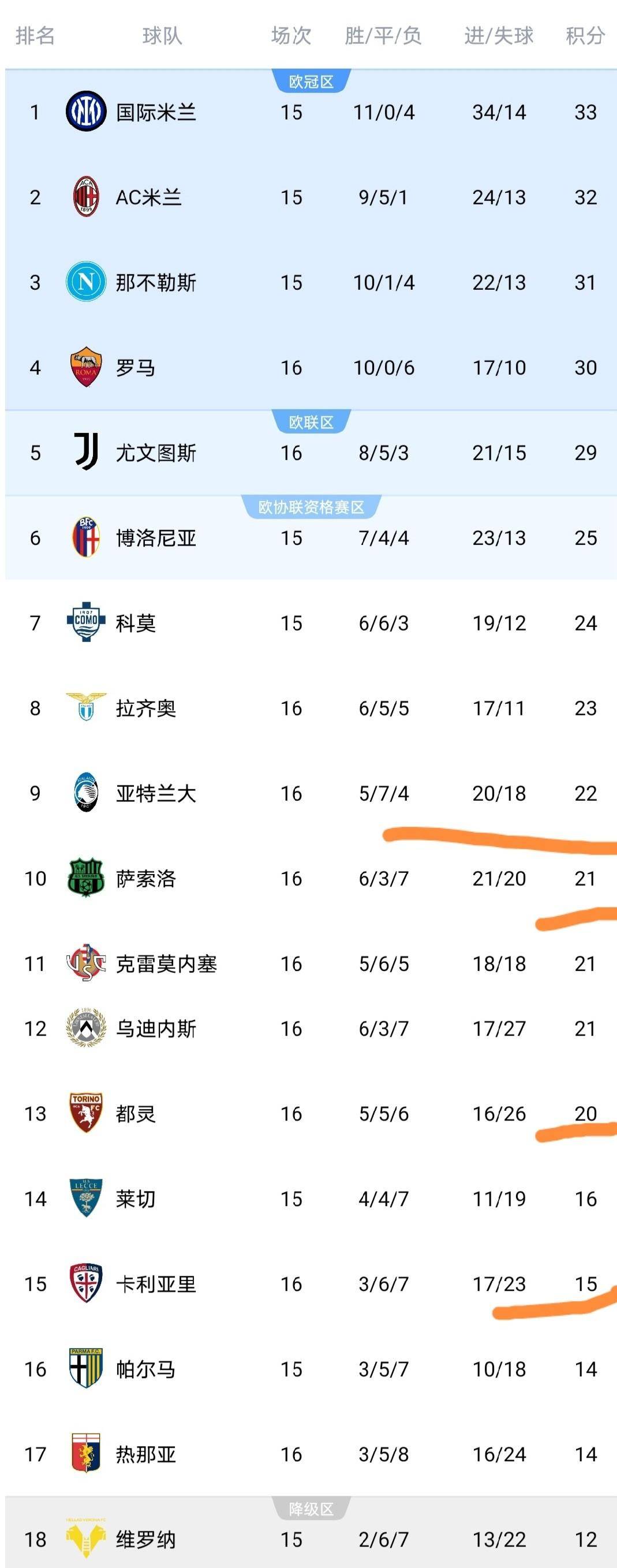 AYX SPORTS-欧冠赛程吃紧，那不勒斯转会期内部沟通，信心回归，训练强度明显提升的简单介绍