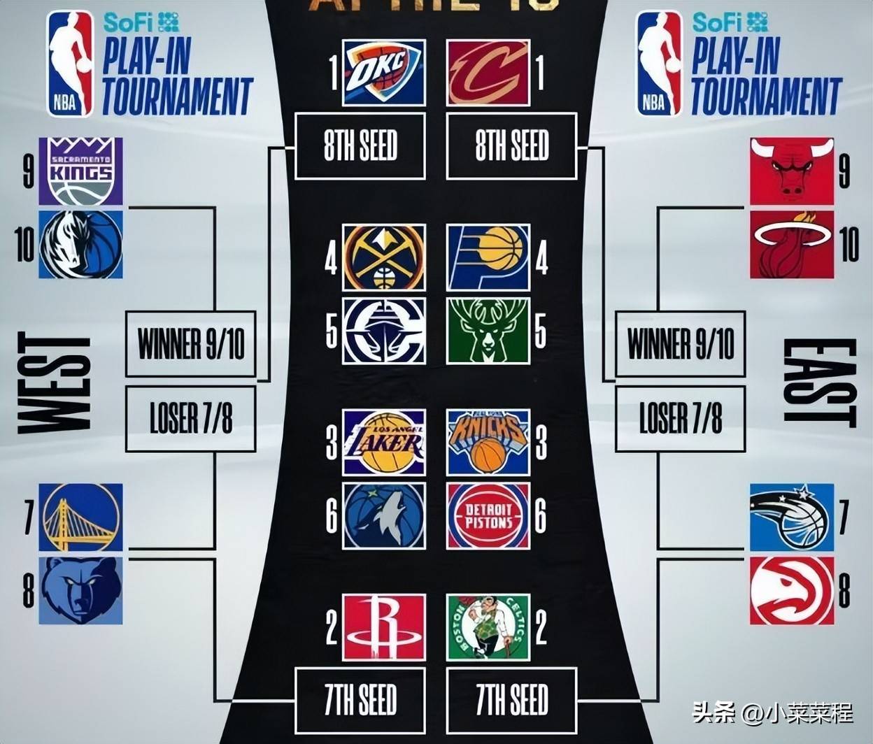 包含NBA季后赛赛后走向成谜，克里夫兰骑士绝杀压哨，更衣室稳定，数据趋势出现新变化的词条