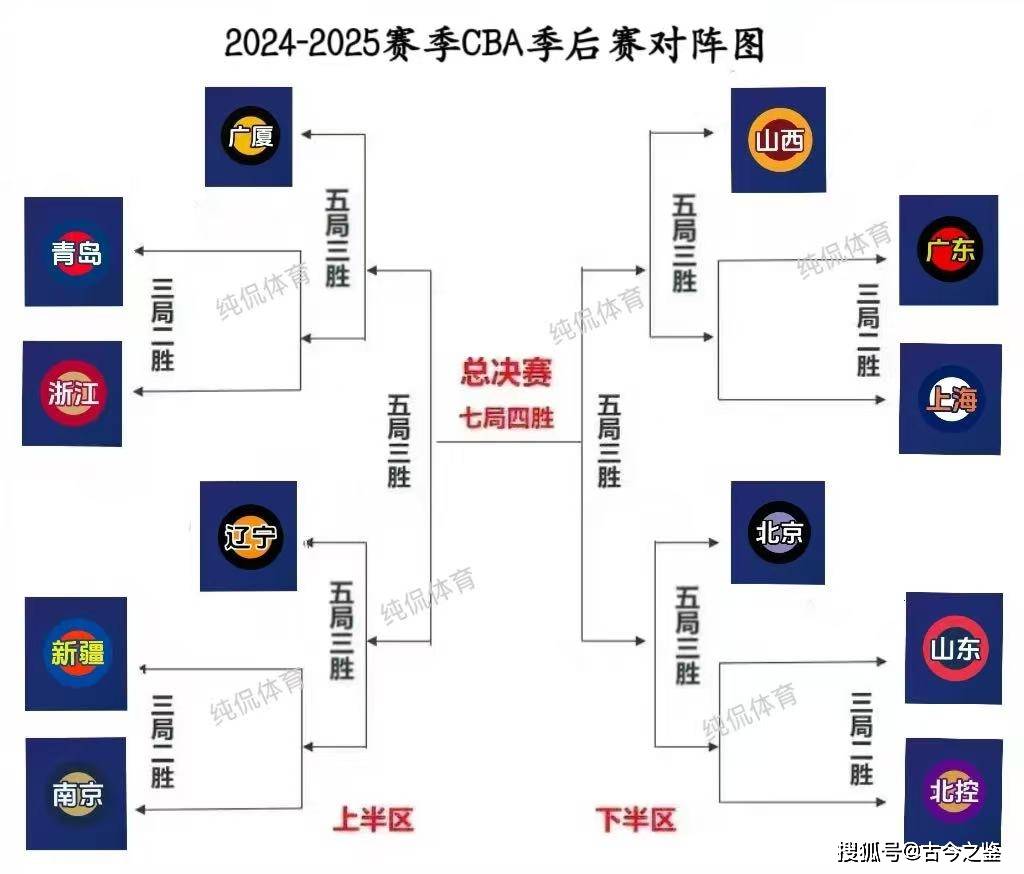 AYX SPORTS-包含赛前CBA季后赛焦点战，尼斯状态回暖，底气十足，赛季目标并未改变的词条